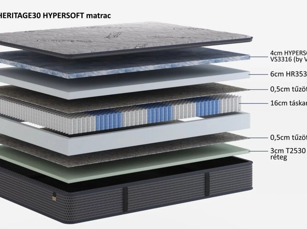 HERITAGE30 HYPERSOFT MATRAC
