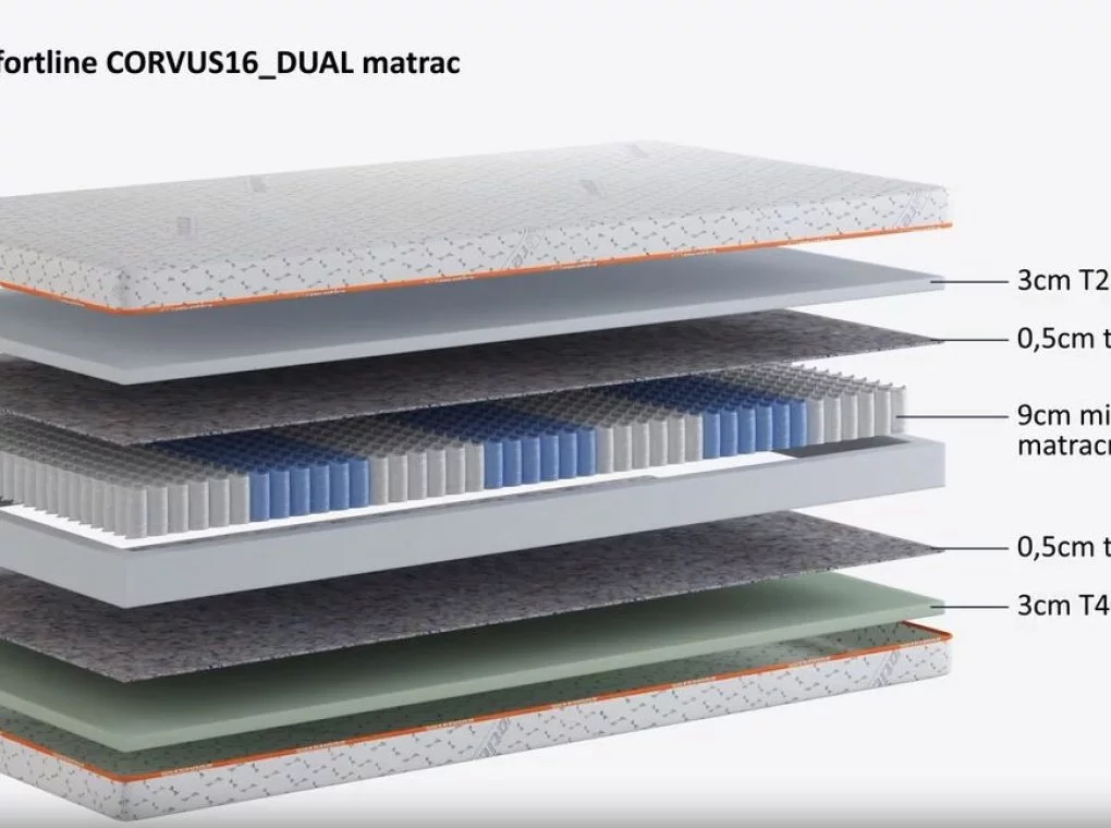 CORVUS16 DUAL TÁSKARUGÓS MATRAC