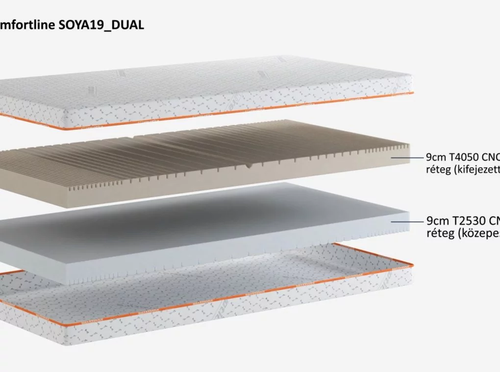 SOYA19 DUAL HABMATRAC
