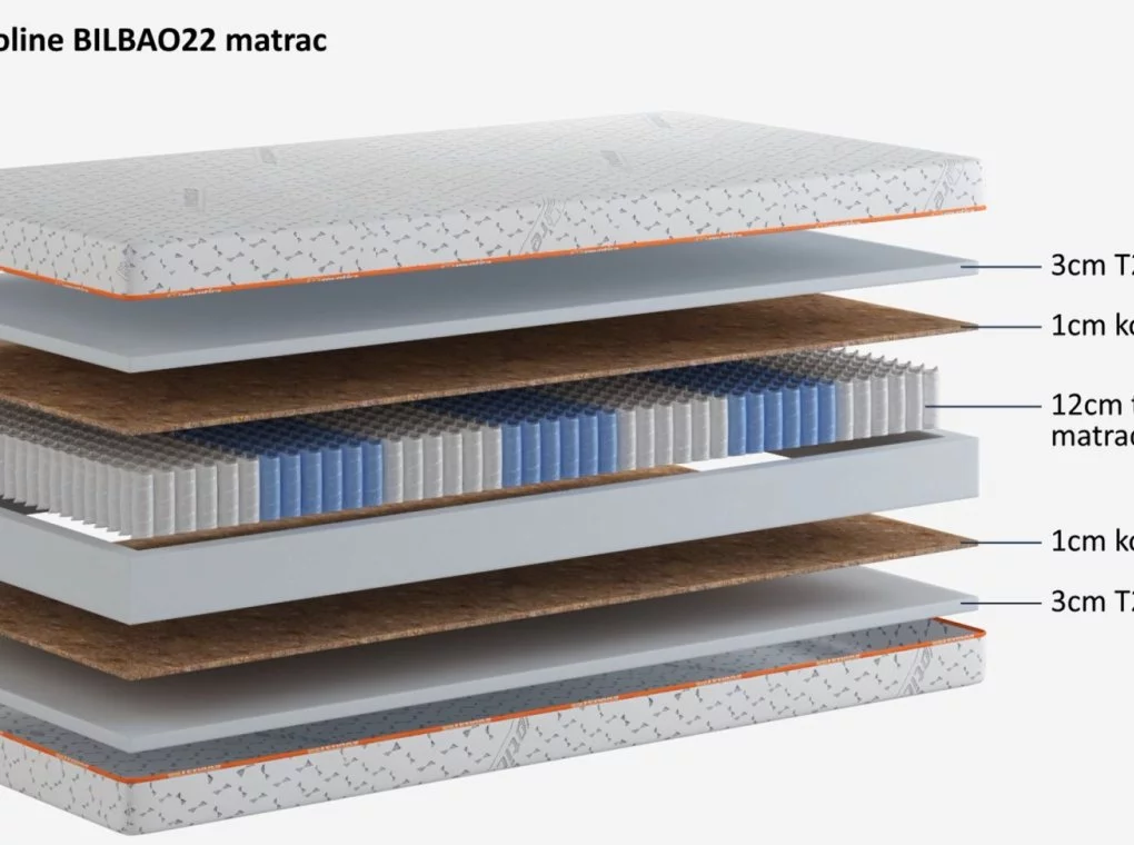 BILBAO22 TÁSKARUGÓS MATRAC KÓKUSZRÉTEGGEL