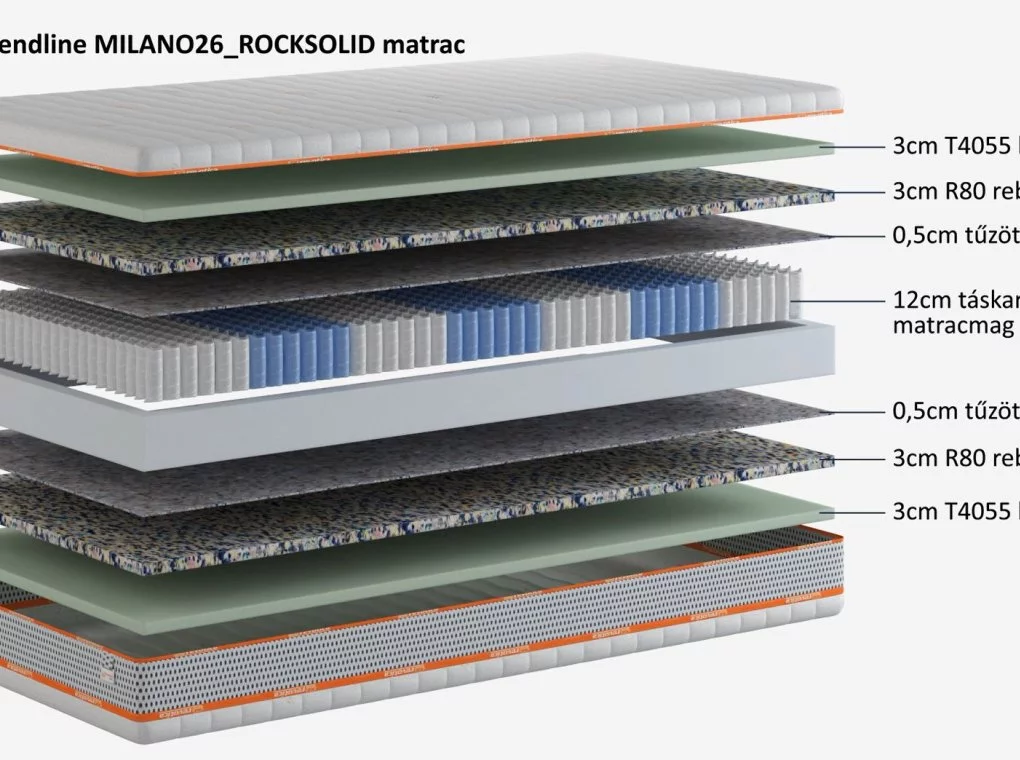 MILANO26 ROCKSOLID TÁSKARUGÓS MATRAC REBOUND RÉTEGGEL