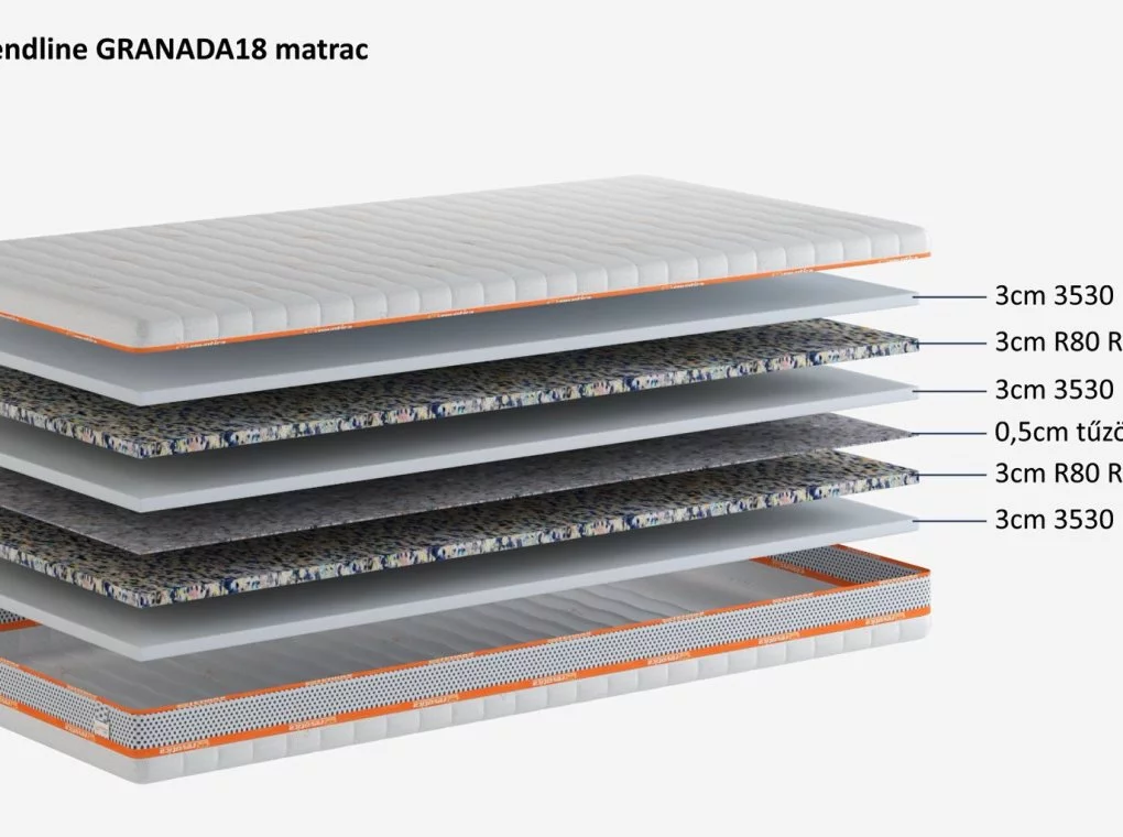 GRANADA18 HABMATRAC REBOUND RÉTEGGEL