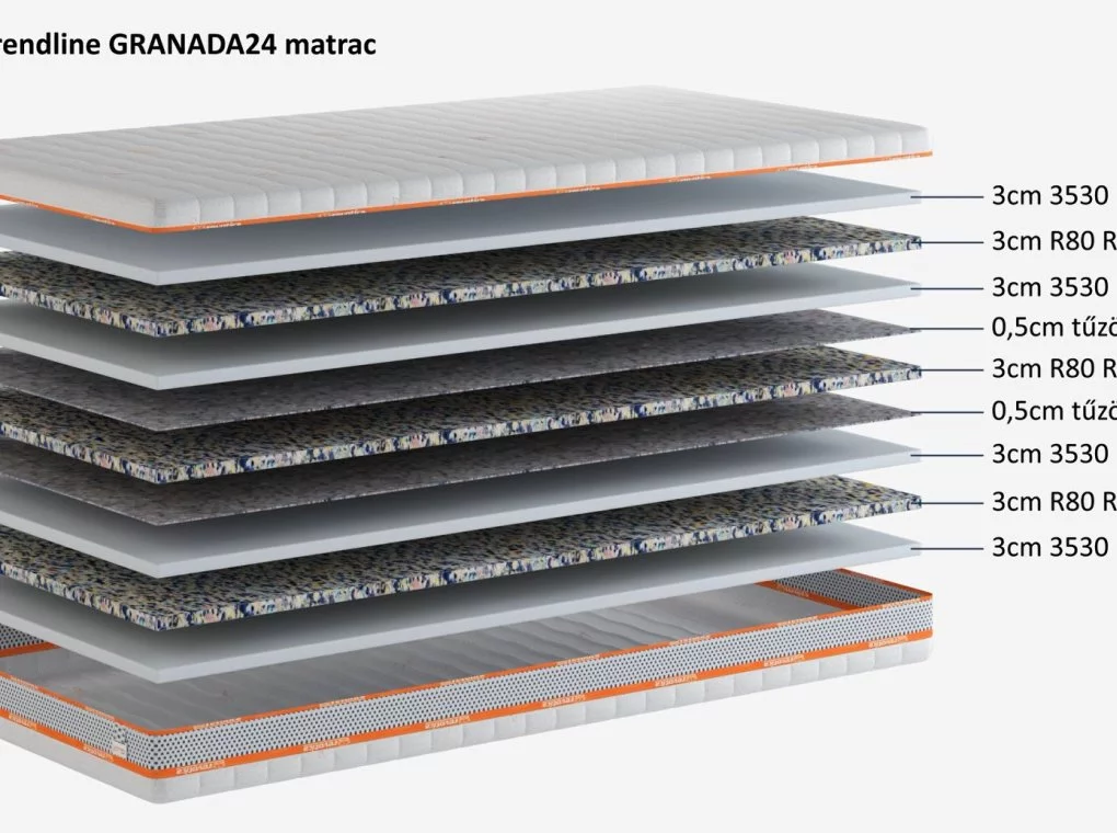 GRANADA24 HABMATRAC REBOUND RÉTEGGEL