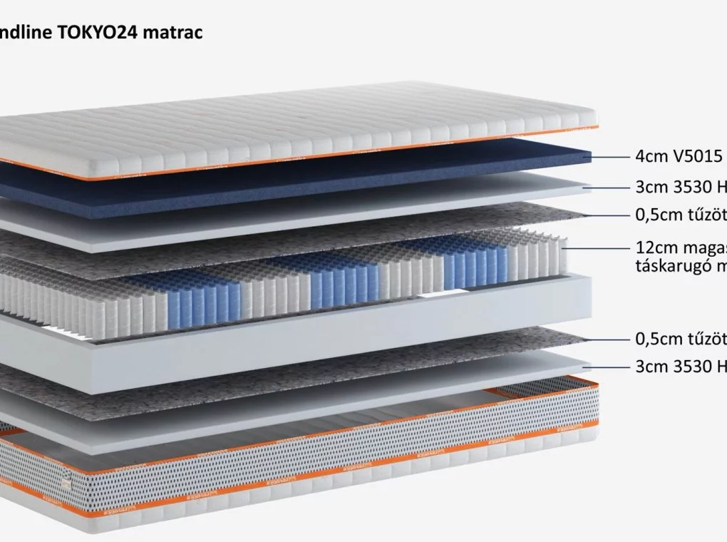 TOKYO24 TÁSKARUGÓS MATRAC MEMÓRIA RÉTEGGEL